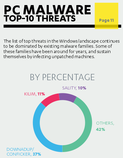 10 Malware Berbahaya  2014