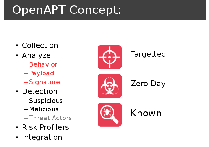 Indonesia Darurat Malware – Presentasi OpenAPT