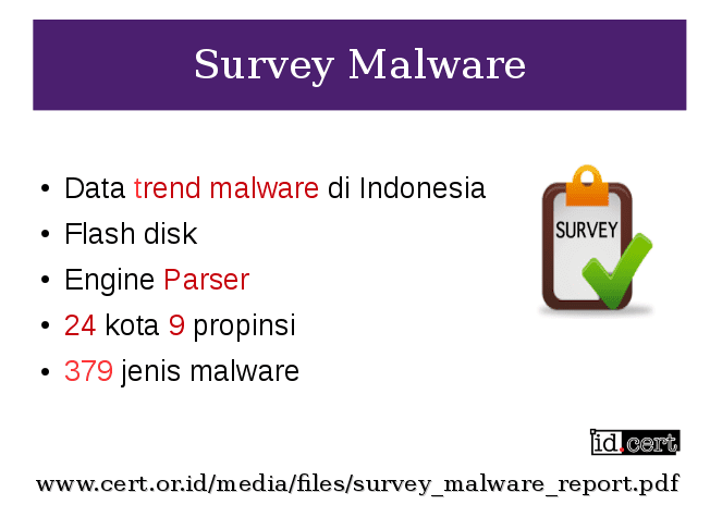 Kegiatan Survey Malware