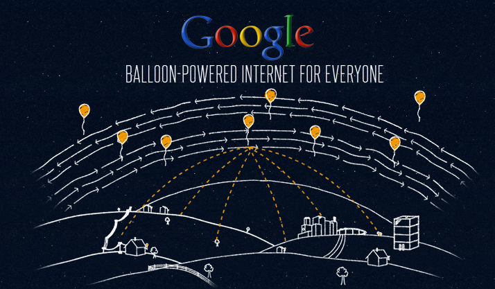 Balon Google