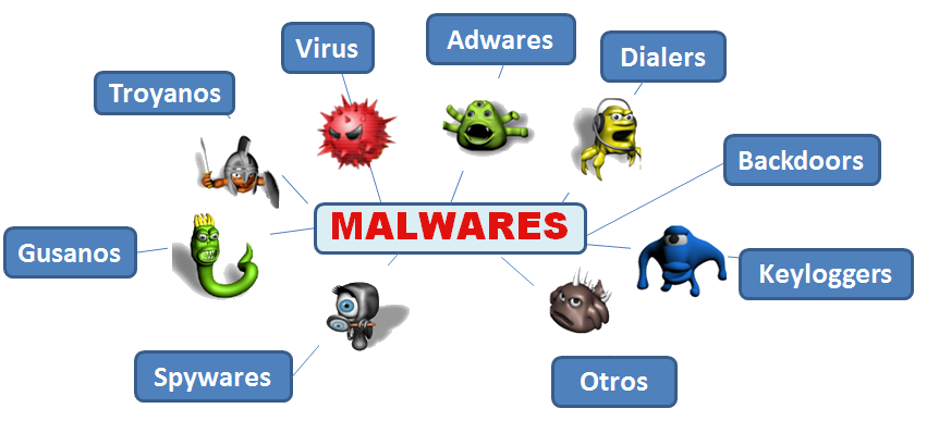 Sampel Malware
