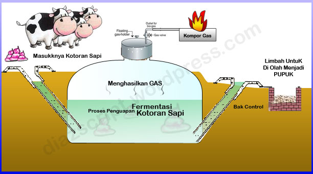 Pelatihan pembuatan reaktor Biogas