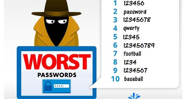 Worst Passwords List 2015