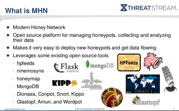 mhn - modern honey network