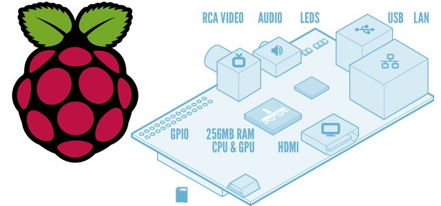 Latihan 17 Instalasi Raspberry-Pi