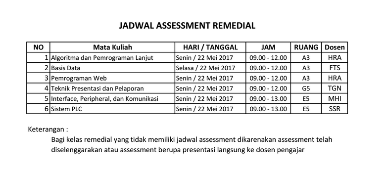Jadwal Assessment Remedial