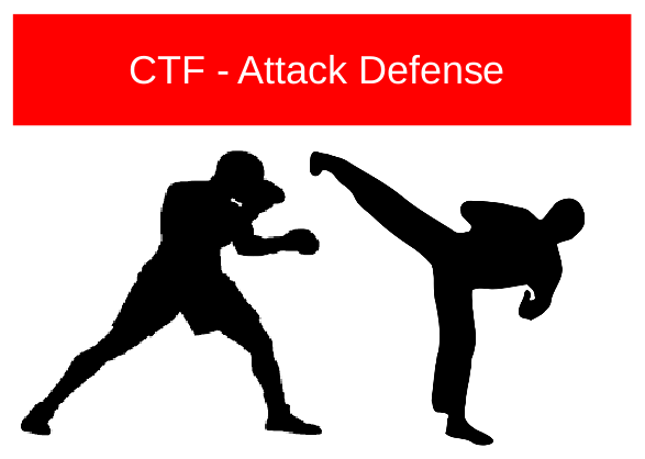 Assessment Kajian 3: Attack Defense
