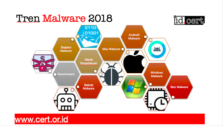 Tren Malware 2018