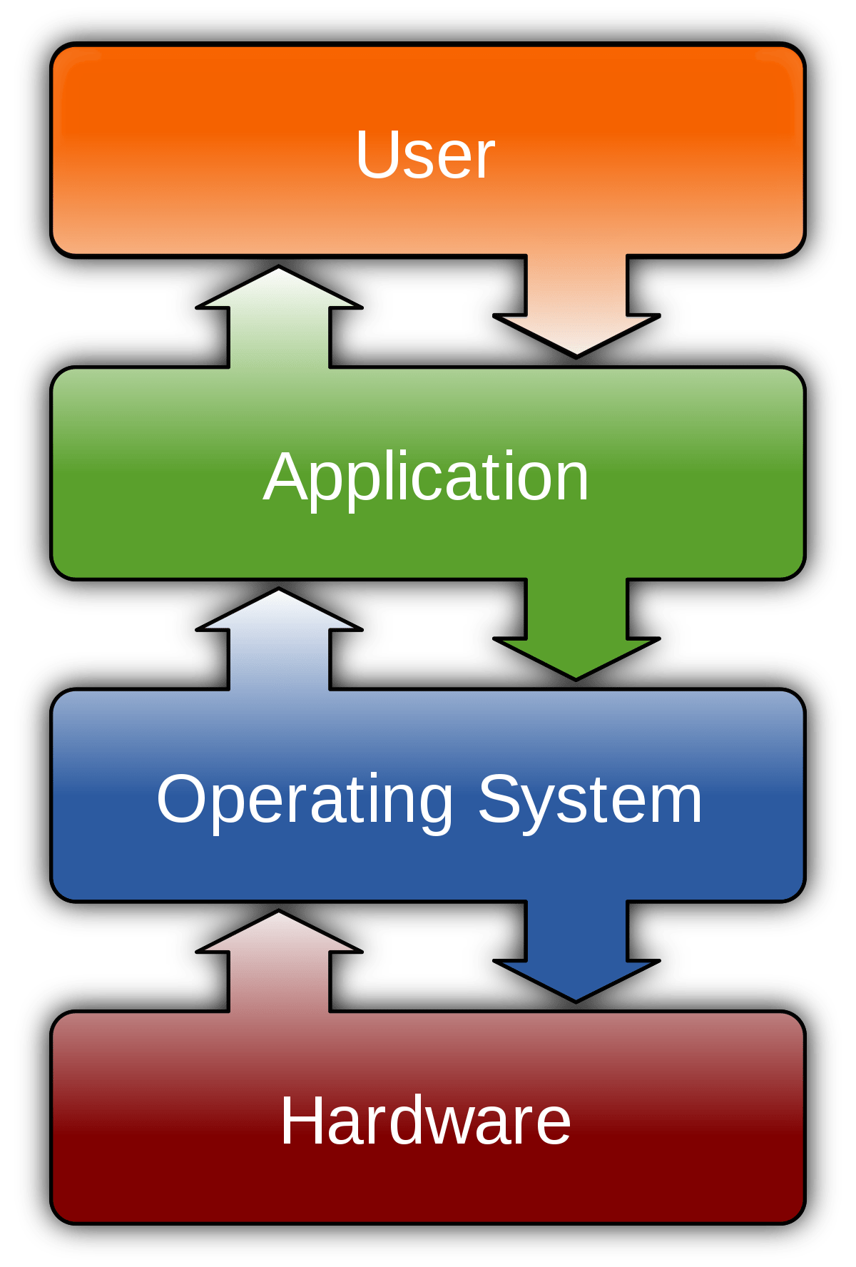 Latihan 3 Instalasi Penggunaan Sistem Operasi